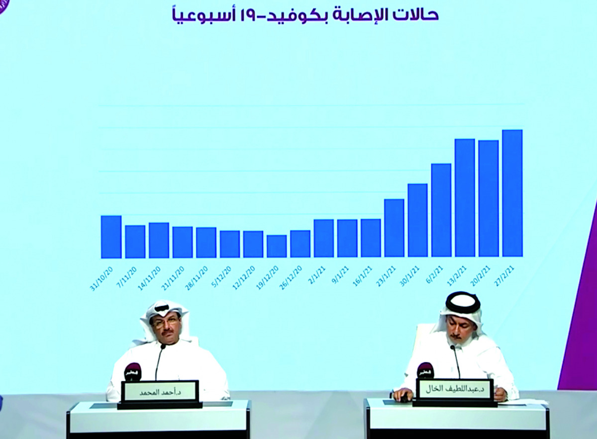 Acting Chairman of HMC’s Intensive Care Units, Dr. Ahmed Mohammed, and Chair of the National Strategic Group on COVID-19 and Head of the Infectious Diseases Division, Dr. Abdulatif Al Khal, at the press conference, yesterday.