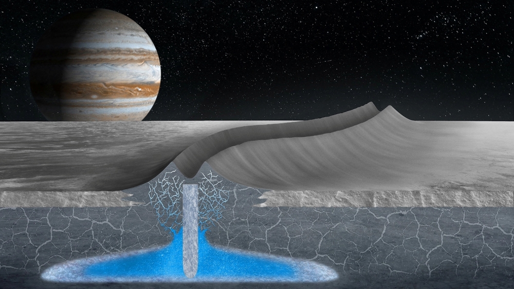 An artist's conception provided by Stanford University shows how double ridges on the surface of Jupiter's moon Europa may form over shallow, refreezing water pockets within the ice shell, in this handout image obtained by Reuters on April 18, 2022. Justice Blaine Wainwright/Handout via REUTERS