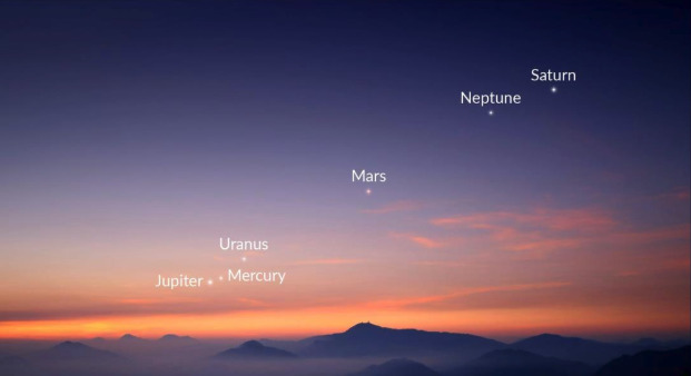 A graphic from Starwalk depicting the planetary alignment representation (Provided)